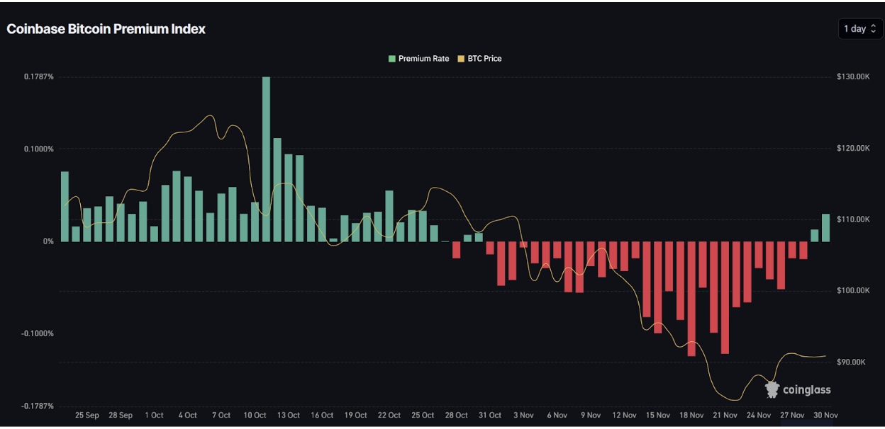 U.S. Investors Are Buying the Dip as Bitcoin Hovers Above K U.S. Investors Are Buying the Dip as Bitcoin Hovers Above K