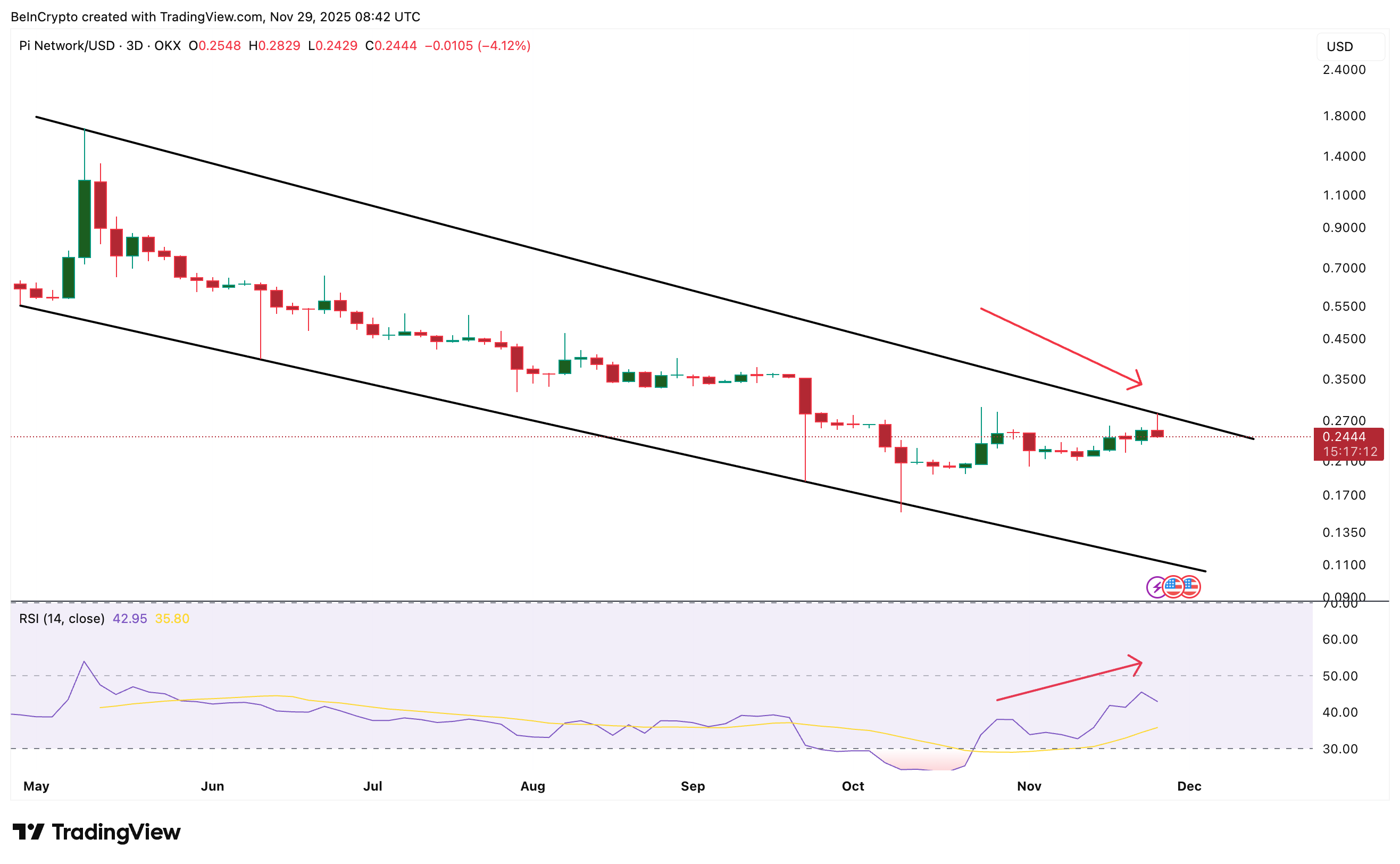 What To Expect From Pi Coin Price in December 2025 What To Expect From Pi Coin Price in December 2025