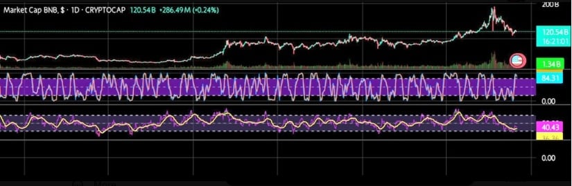 Binance Coin nears key liquidity zone as analysts see potential for major short squeeze Binance Coin nears key liquidity zone as analysts see potential for major short squeeze