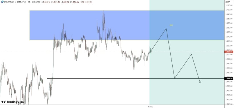 Ethereum Price Prediction: ETH Price Pulls Back From ,100 Rally as Technical Signals Point to ,950 Retest