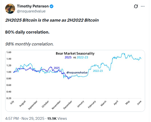 Best Crypto to Buy Ahead of a Possible Bitcoin Santa Rally Despite Bearish Signals