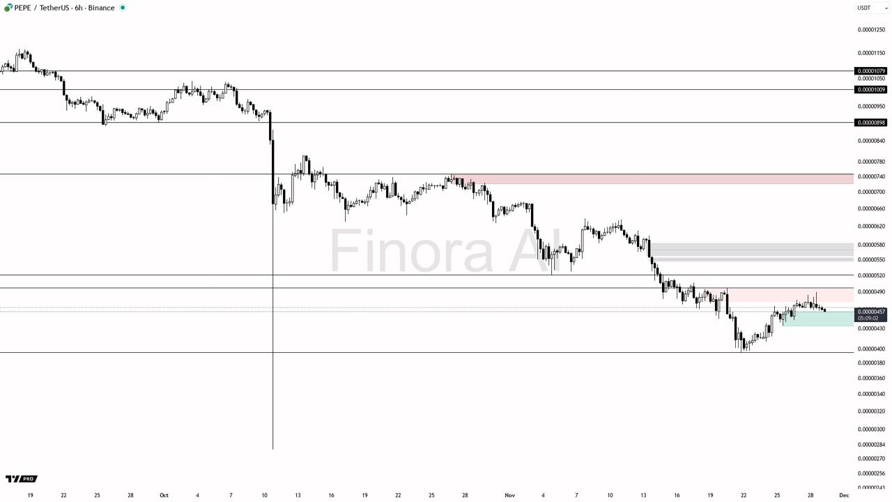 Shiba Inu, Pepe Coin See Declines While Remittix Strengthens Position as Top Rising Token Shiba Inu, Pepe Coin See Declines While Remittix Strengthens Position as Top Rising Token