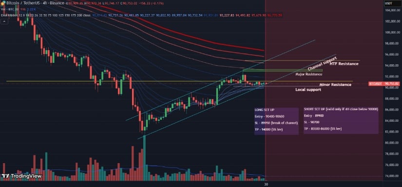 Bitcoin Price Prediction: BTC Price Tests K Fibonacci Level but On-Chain Metrics Warn of ,880 Risk