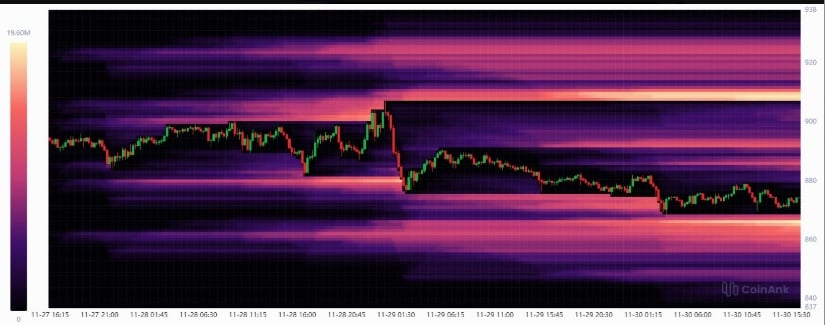 Binance Coin nears key liquidity zone as analysts see potential for major short squeeze Binance Coin nears key liquidity zone as analysts see potential for major short squeeze