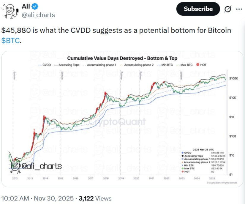 Bitcoin Price Prediction: BTC Price Tests K Fibonacci Level but On-Chain Metrics Warn of ,880 Risk