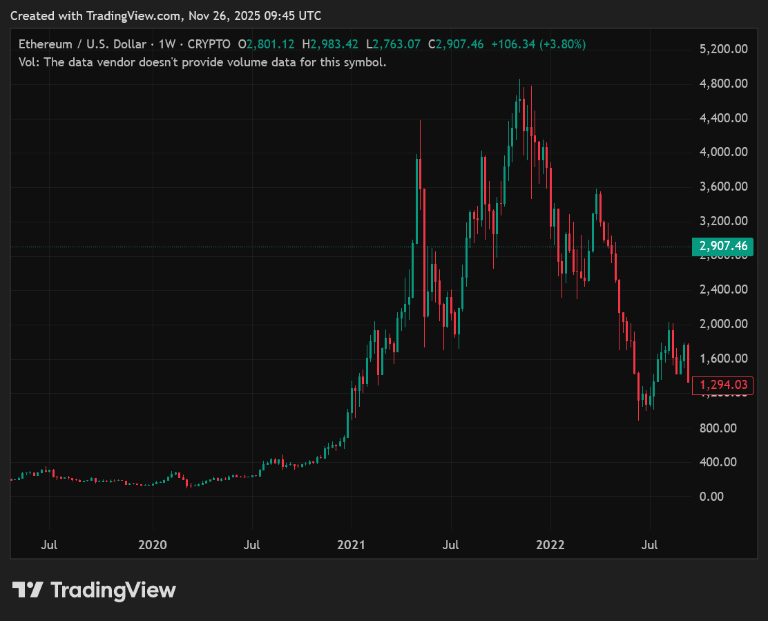 Mutuum Finance Price Prediction: Can MUTM Reach  in 2 Years As Presale Phase 6 Nears Sellout?