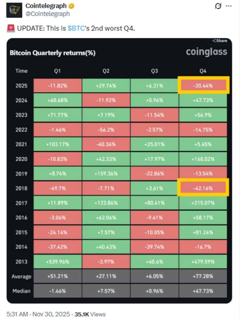 Bitcoin Price Prediction: BTC Price Tests K Fibonacci Level but On-Chain Metrics Warn of ,880 Risk