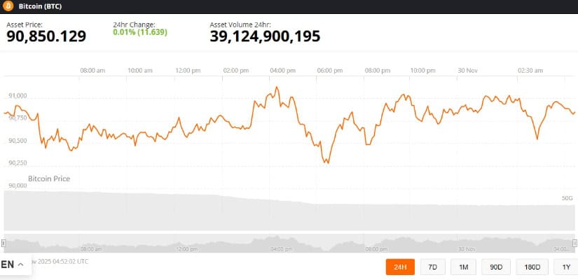 Bitcoin Price Prediction: BTC Price Tests K Fibonacci Level but On-Chain Metrics Warn of ,880 Risk
