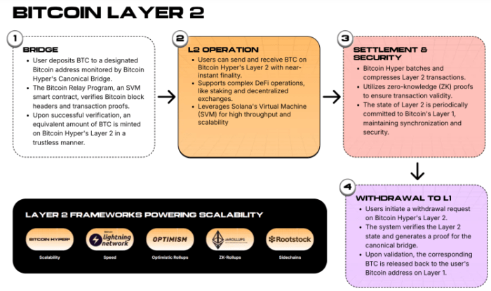 Strategy’s Green Dots Suggest Flexibility, Fueling Interest in $HYPER Presale Strategy’s Green Dots Suggest Flexibility, Fueling Interest in $HYPER Presale