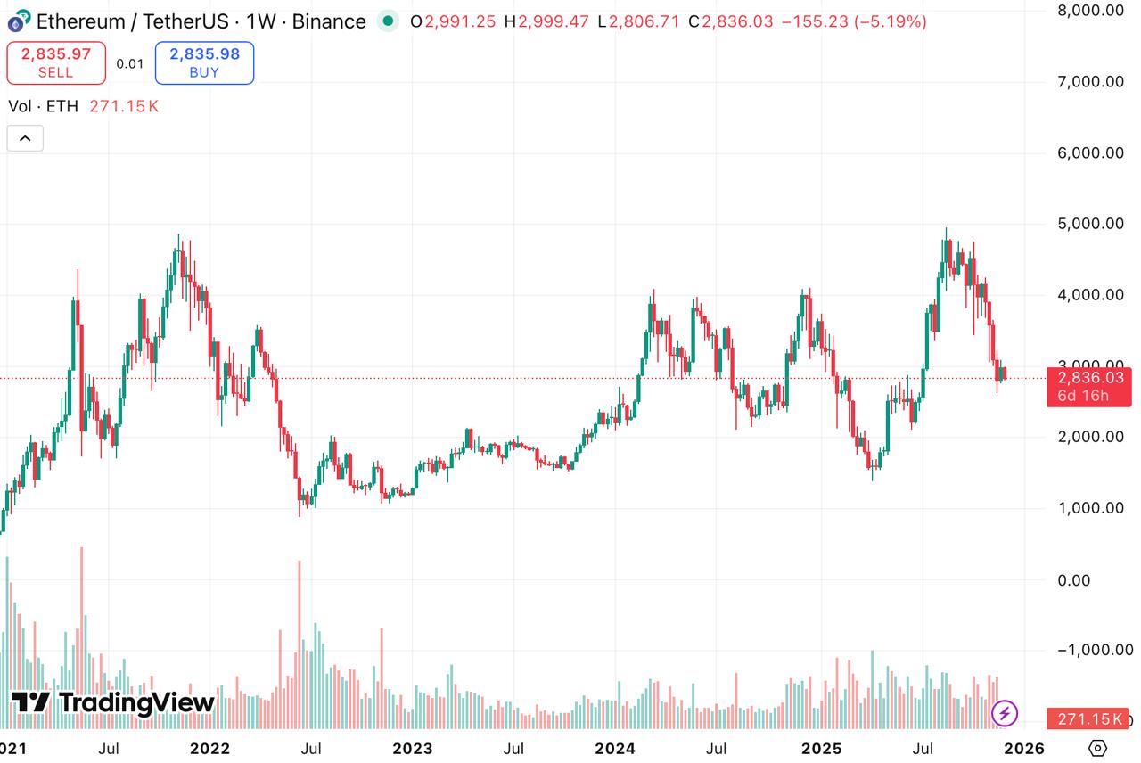 Ethereum Price Prediction Turns Bullish, But Remittix Is Delivering Even Bigger Moves