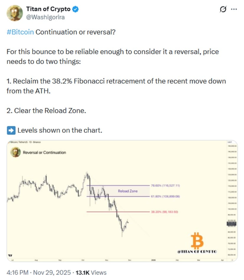 Bitcoin Price Prediction: BTC Price Tests K Fibonacci Level but On-Chain Metrics Warn of ,880 Risk
