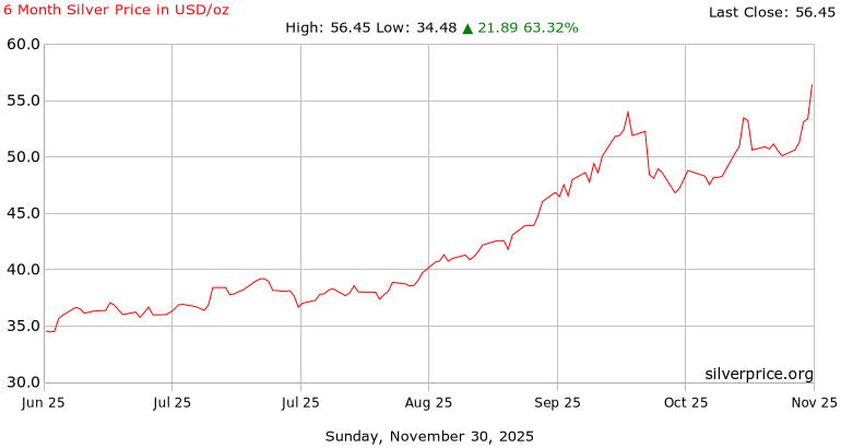 Bitcoin Dips Below K: One Week’s Gains Gone in One Candle Bitcoin Dips Below K: One Week’s Gains Gone in One Candle