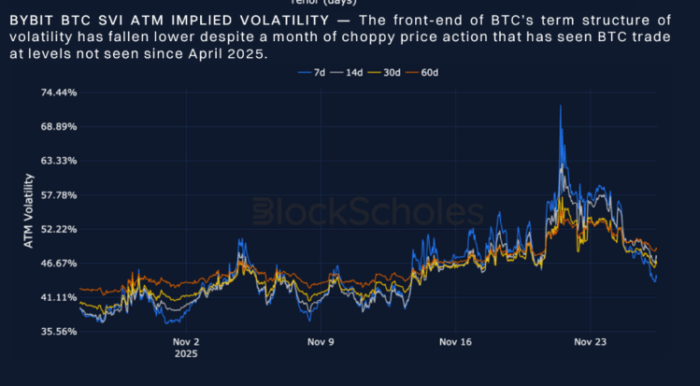 Best Altcoins to Buy as Crypto Derivatives Shift to Full-On FOMO