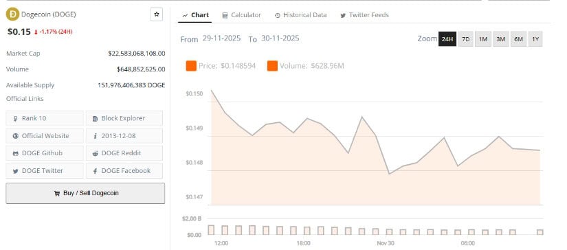 Dogecoin (DOGE) Price Prediction: Dogecoin’s Triple Accumulation Pattern Hints at a Possible Surge Toward <img.80