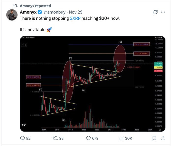 $XRP Eyes – As Traders Shift Toward Maxi Doge