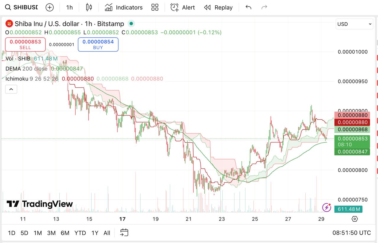 Shiba Inu, Pepe Coin See Declines While Remittix Strengthens Position as Top Rising Token Shiba Inu, Pepe Coin See Declines While Remittix Strengthens Position as Top Rising Token