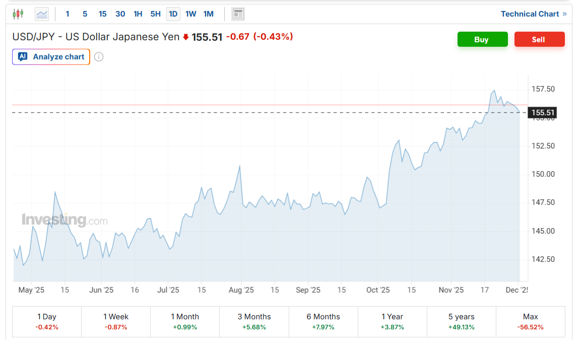 Yen Carry Crypto Trading Over? Japan Signals Rate Hike Yen Carry Crypto Trading Over? Japan Signals Rate Hike
