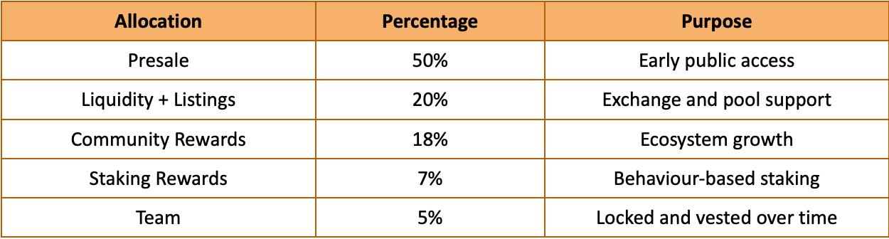 Bitcoin Hyper vs IPO Genie – The Battle for the AI Token Crown | Best Crypto Compare Analysis