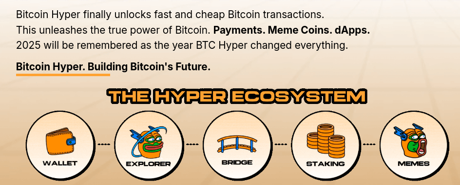 Next 1000x Crypto? Bitcoin Hyper Presale Heats Up as Bitcoin Layer 2 Narrative Grows