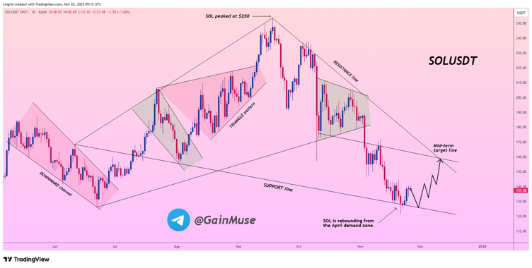 Top 3 High-Potential Cryptos That Will Outperform Ethereum (ETH) Top 3 High-Potential Cryptos That Will Outperform Ethereum (ETH)
