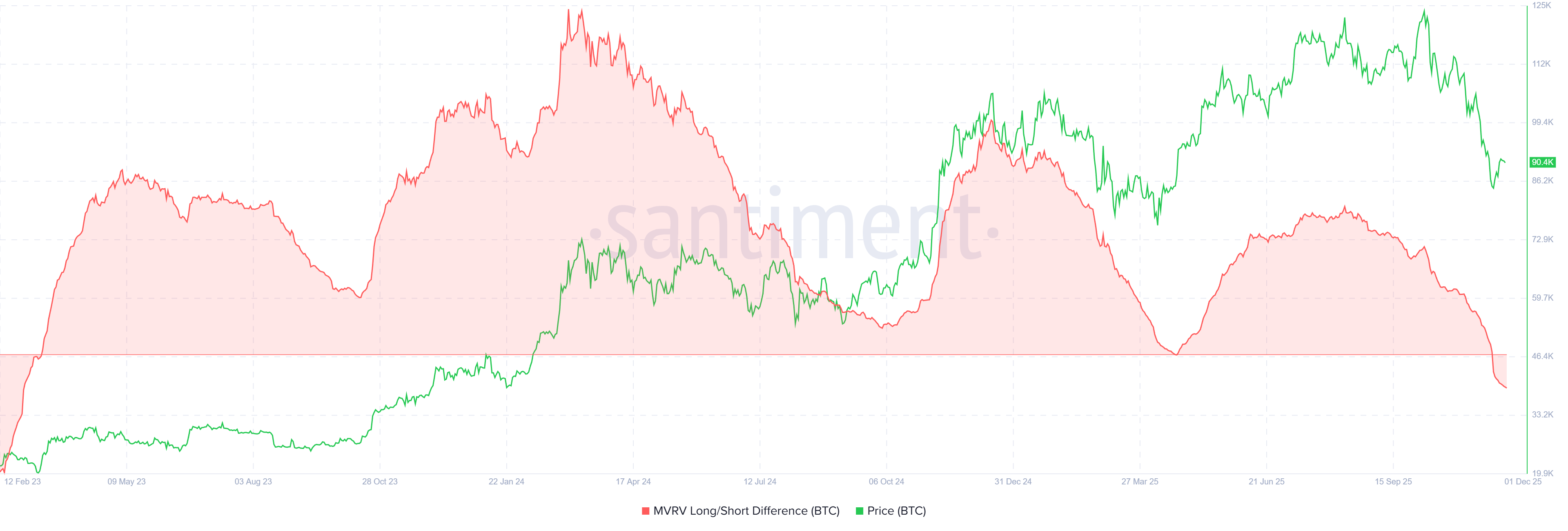 Will Bitcoin Price’s Drop To ,000 Trigger These Holders’ Selling? Will Bitcoin Price’s Drop To ,000 Trigger These Holders’ Selling?