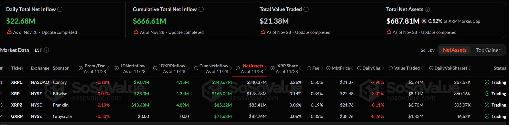 XRP Ledger Activity Suddenly Exploded This Week, What Is It Signalling XRP Ledger Activity Suddenly Exploded This Week, What Is It Signalling
