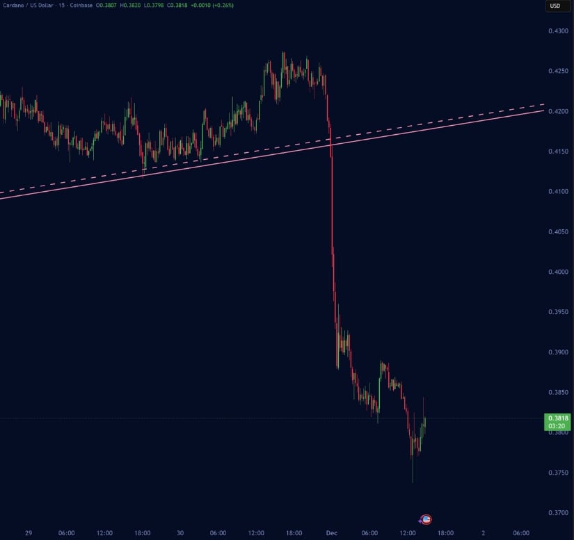 Cardano Price Prediction: Can ADA Hold Multi-Year Support or Is a Breakdown Towards <img.30 Unavoidable? Cardano Price Prediction: Can ADA Hold Multi-Year Support or Is a Breakdown Towards <img.30 Unavoidable?
