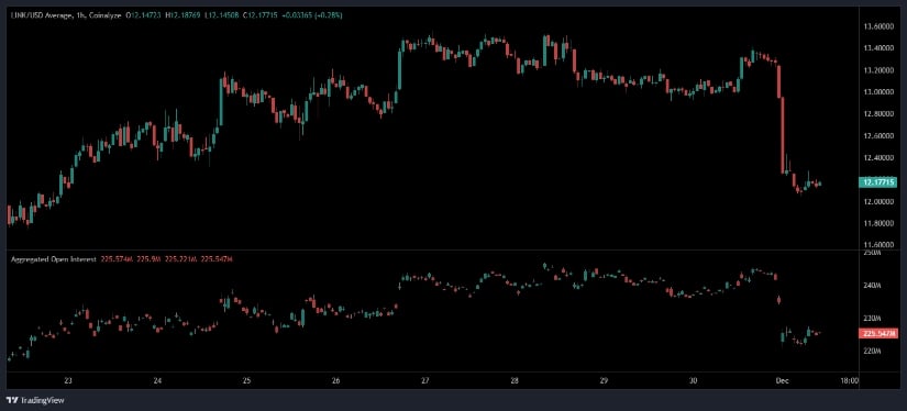 Chainlink Price Prediction: LINK Slides as Sellers Maintain Control Chainlink Price Prediction: LINK Slides as Sellers Maintain Control