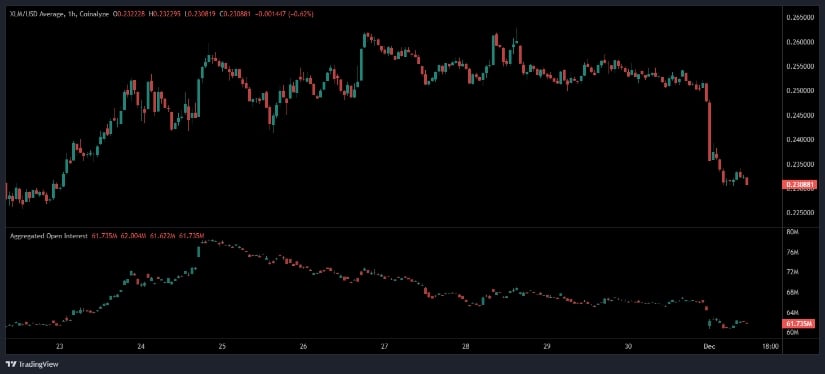 Stellar Falls to <img.23 as Momentum Weakens Across All Timeframes
