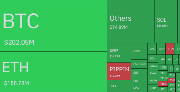 Ethereum Speculators Add 4M In Bets As Price Plunges To ,800 Ethereum Speculators Add 4M In Bets As Price Plunges To ,800