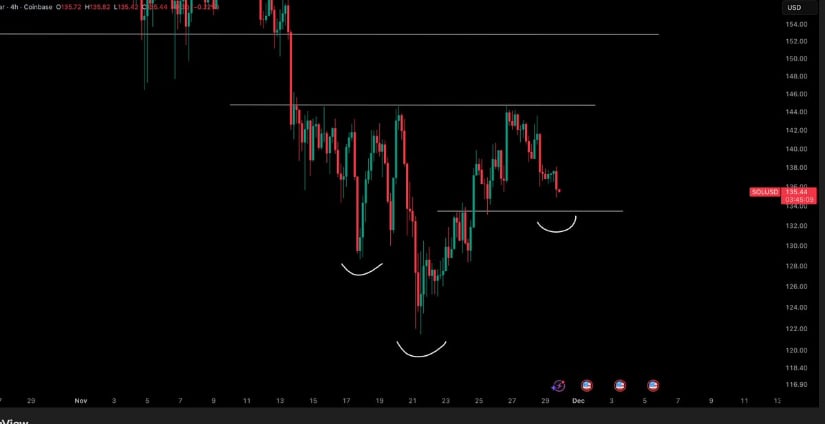 Solana Price Prediction: SOL Battles to Hold 0 as Liquidity Clusters, Wedge Patterns, and Market Structure Signal a Potential Move Towards 0–5 Solana Price Prediction: SOL Battles to Hold 0 as Liquidity Clusters, Wedge Patterns, and Market Structure Signal a Potential Move Towards 0–5