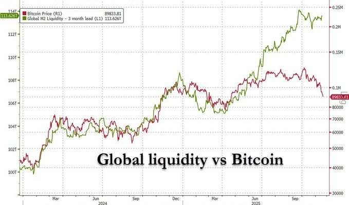 Bitcoin’s Famous 4-Year Cycle Is Breaking Down — What Now? Bitcoin’s Famous 4-Year Cycle Is Breaking Down — What Now?