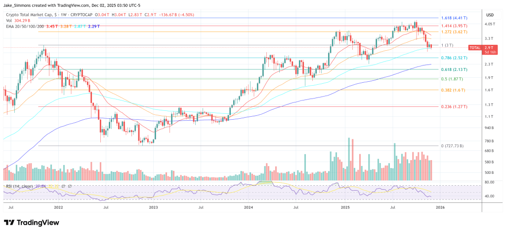 This Is The ‘Strangest’ Crypto Sell-Off Ever, Claims Arca CIO This Is The ‘Strangest’ Crypto Sell-Off Ever, Claims Arca CIO