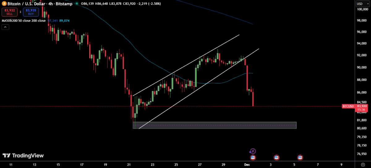 Bitcoin Has Recently Broken Its Trendline; However, Remittix Is Emerging As The Leading Crypto to invest in for 2025