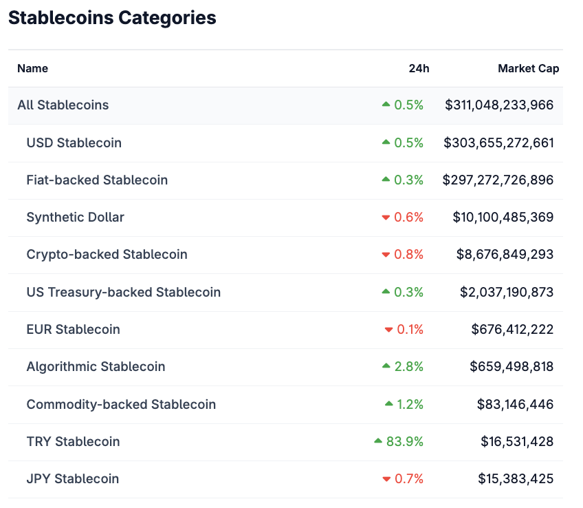 Are Israel and China Threatening the US Stablecoin Plan?