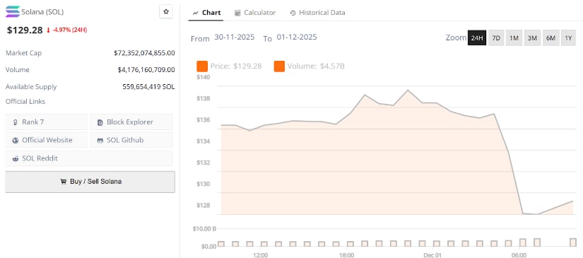 Solana Price Prediction: SOL Battles to Hold 0 as Liquidity Clusters, Wedge Patterns, and Market Structure Signal a Potential Move Towards 0–5 Solana Price Prediction: SOL Battles to Hold 0 as Liquidity Clusters, Wedge Patterns, and Market Structure Signal a Potential Move Towards 0–5