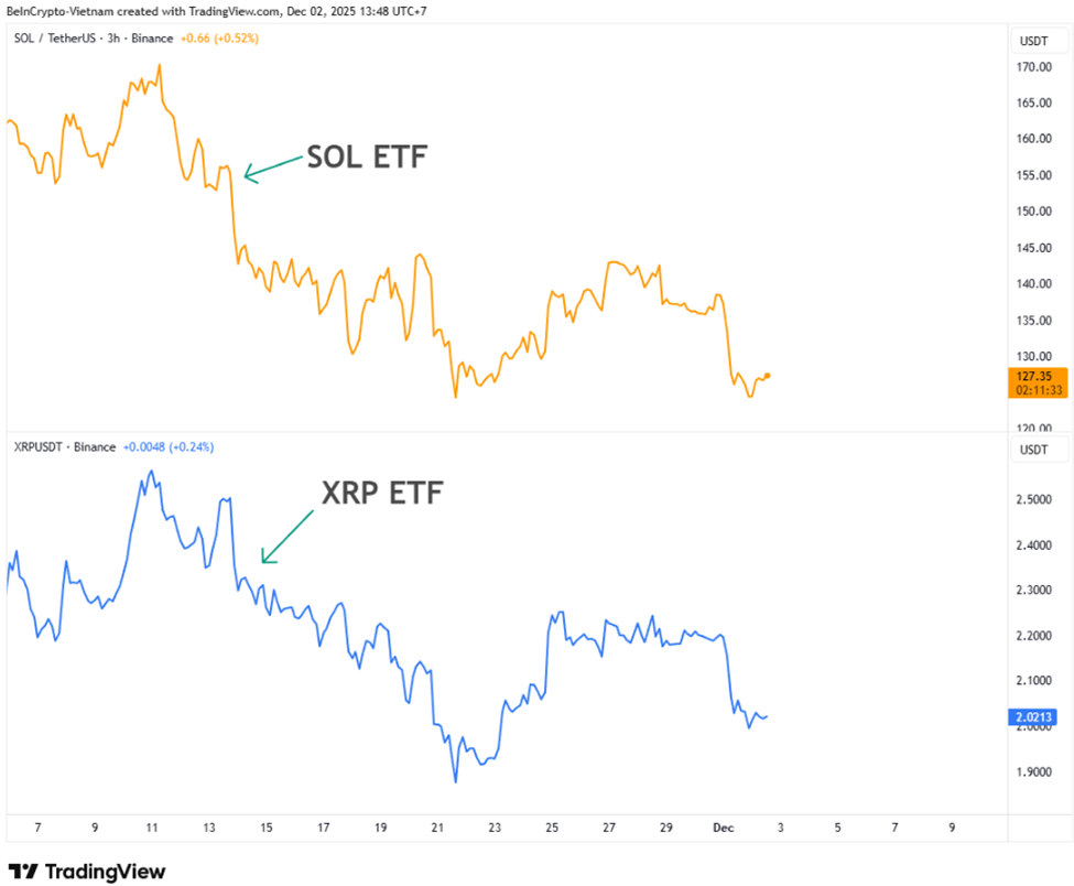 Chainlink ETF Eyes Imminent Debut —Will LINK Finally Break Its Slump? Chainlink ETF Eyes Imminent Debut —Will LINK Finally Break Its Slump?