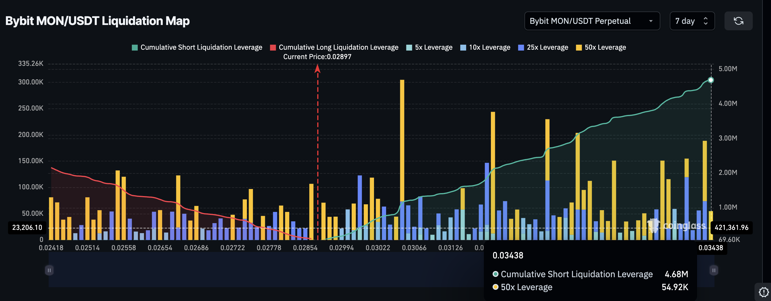 Why Monad Bears Could End Up Triggering a 40% C’up’ Move?