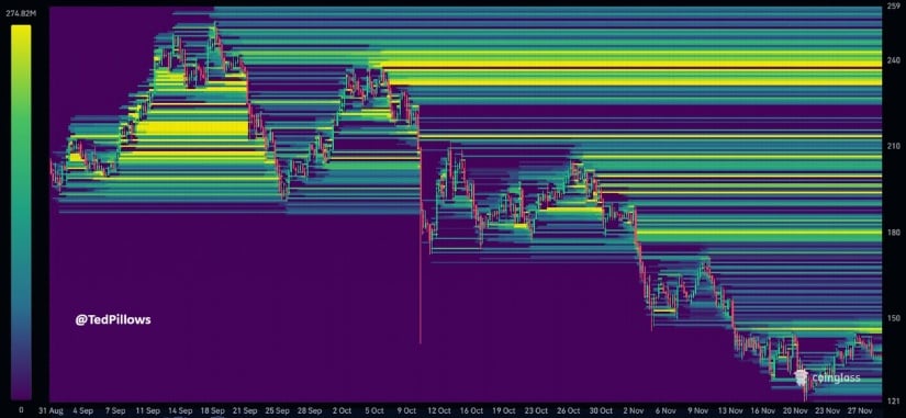 Solana Price Prediction: SOL Battles to Hold 0 as Liquidity Clusters, Wedge Patterns, and Market Structure Signal a Potential Move Towards 0–5 Solana Price Prediction: SOL Battles to Hold 0 as Liquidity Clusters, Wedge Patterns, and Market Structure Signal a Potential Move Towards 0–5