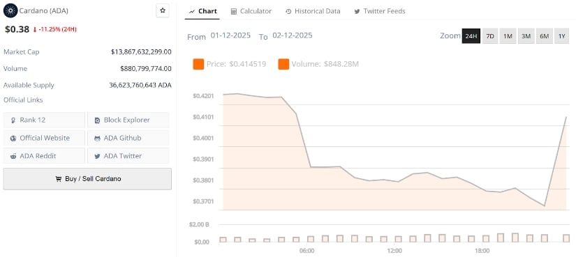 Cardano Price Prediction: Can ADA Hold Multi-Year Support or Is a Breakdown Towards <img.30 Unavoidable? Cardano Price Prediction: Can ADA Hold Multi-Year Support or Is a Breakdown Towards <img.30 Unavoidable?