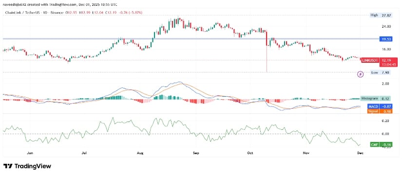 Chainlink Price Prediction: LINK Slides as Sellers Maintain Control Chainlink Price Prediction: LINK Slides as Sellers Maintain Control