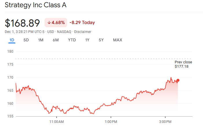 MicroStrategy’s Market Cap Falls Billions Below Its Bitcoin Holdings MicroStrategy’s Market Cap Falls Billions Below Its Bitcoin Holdings