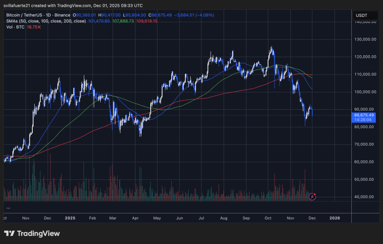 Bitcoin Flashes Largest Hidden-Buying Spike of the Cycle Despite Losing K Level Bitcoin Flashes Largest Hidden-Buying Spike of the Cycle Despite Losing K Level