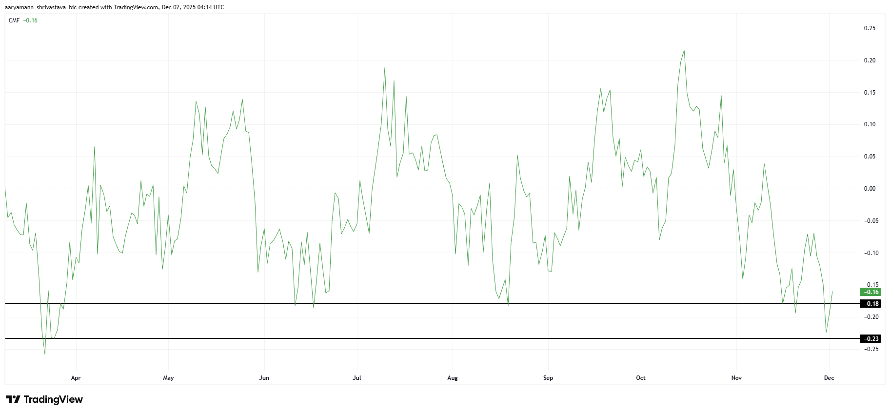 Hedera Price Stays Weak While Its Fate Remains Tied to Bitcoin Hedera Price Stays Weak While Its Fate Remains Tied to Bitcoin