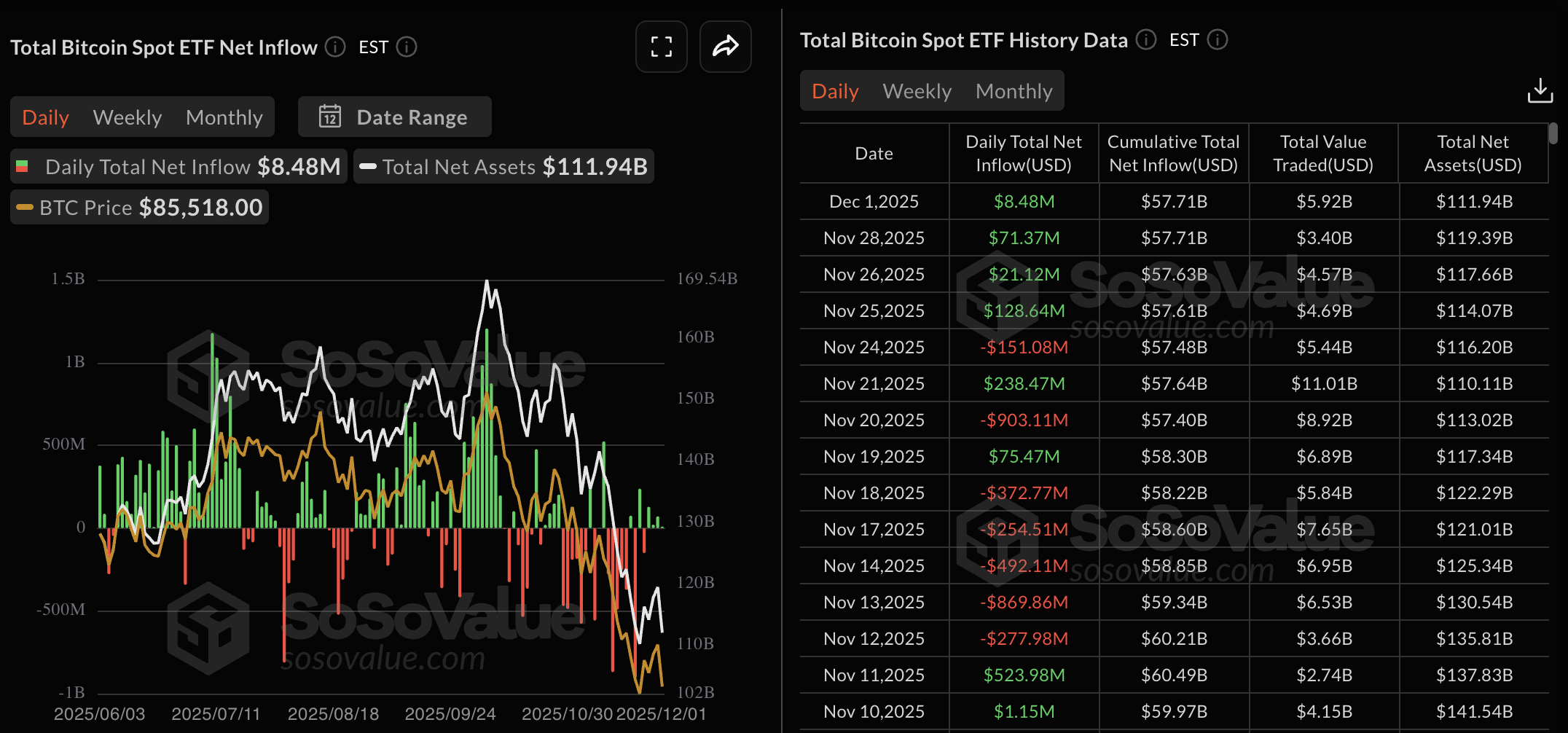 Bitcoin Price Forecast: Bulls stand off at key support amid persistent bearish pressure Bitcoin Price Forecast: Bulls stand off at key support amid persistent bearish pressure