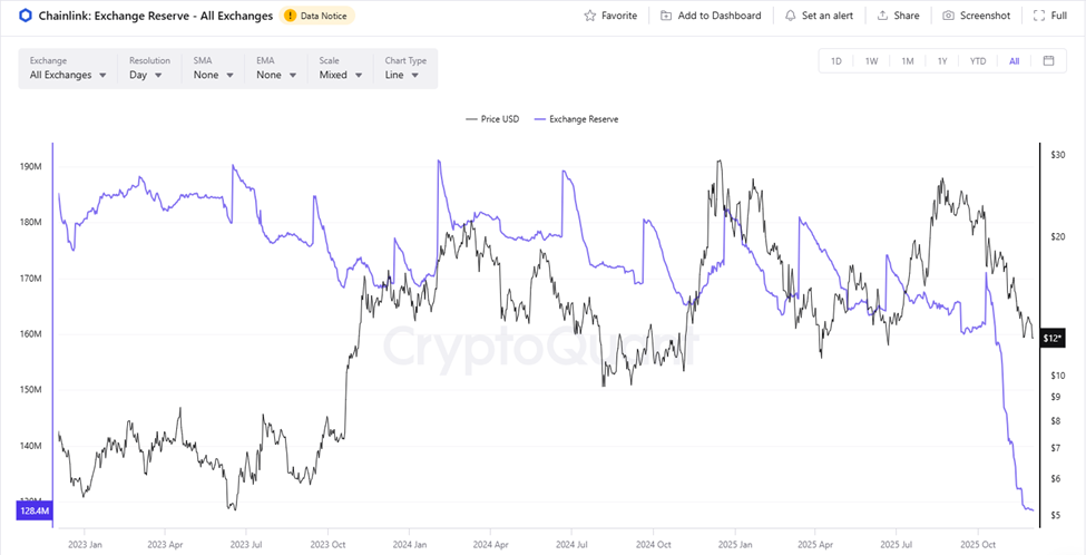 Chainlink ETF Eyes Imminent Debut —Will LINK Finally Break Its Slump? Chainlink ETF Eyes Imminent Debut —Will LINK Finally Break Its Slump?