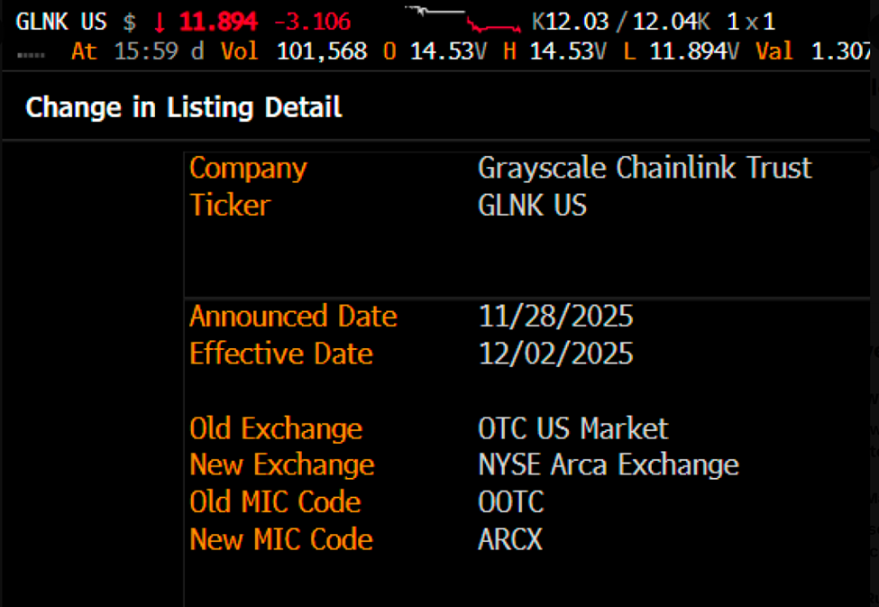 Chainlink ETF Eyes Imminent Debut —Will LINK Finally Break Its Slump? Chainlink ETF Eyes Imminent Debut —Will LINK Finally Break Its Slump?
