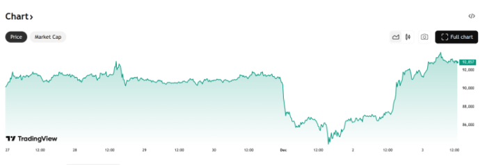 Wall Street FOMO Over Vanguard’s Bitcoin ETF Pivot: $HYPER Rides the Wave