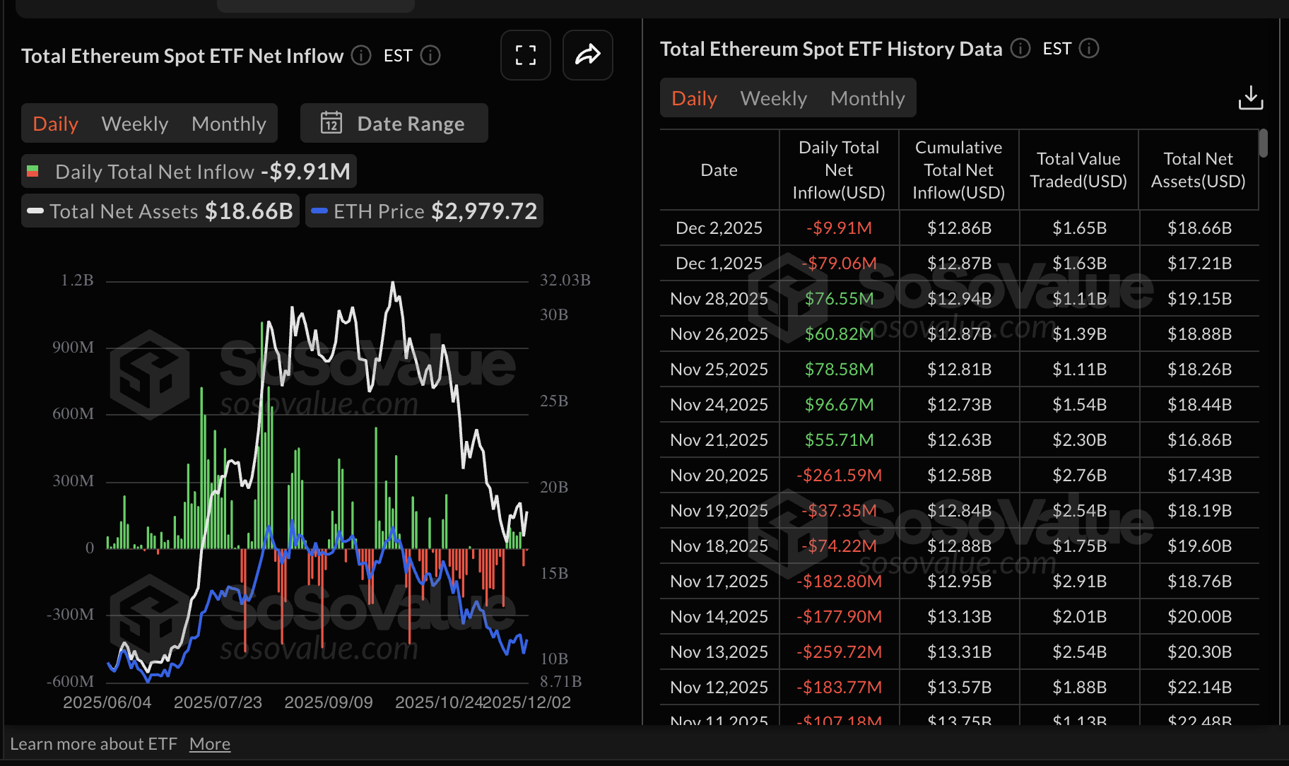 Crypto Today: Bitcoin, Ethereum, XRP edge higher despite low institutional and retail demand 