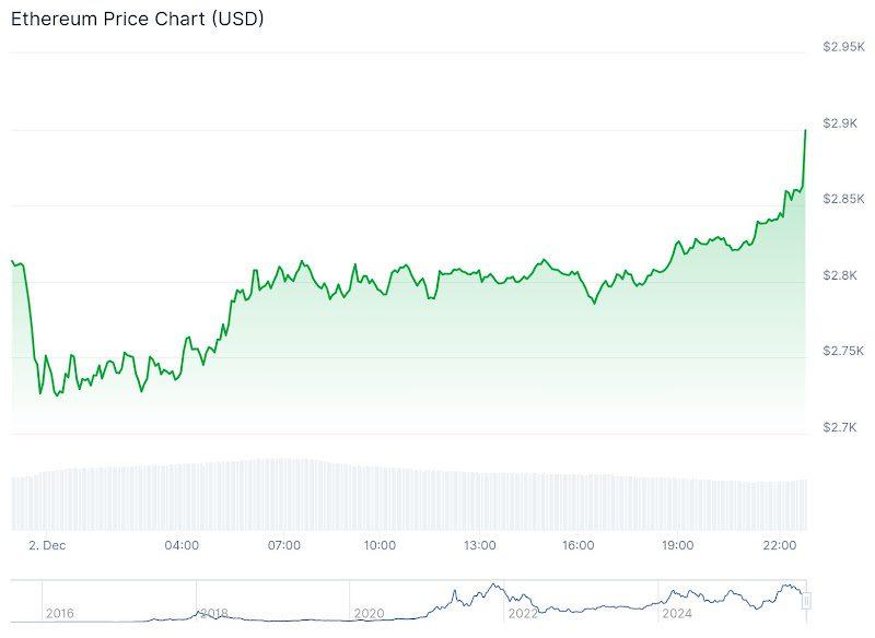 Bitcoin Struggles Near K Amid Market Declines, but Strong Momentum Builds in a Booming Presale